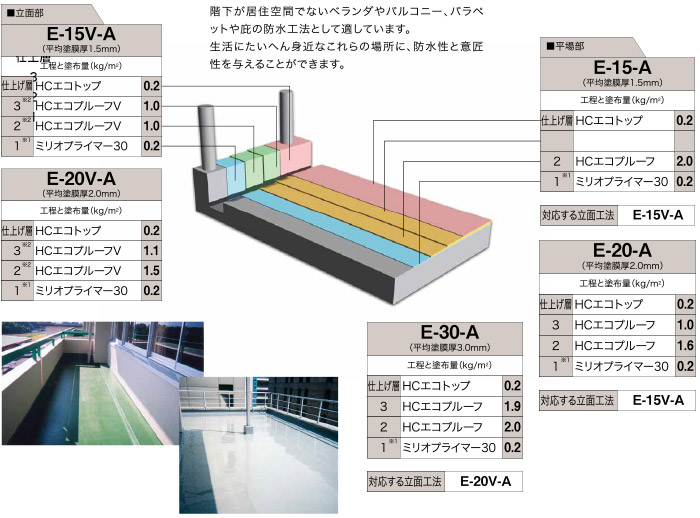 塗膜防水施工例（ベランダ・庇防水仕様　密着工法）