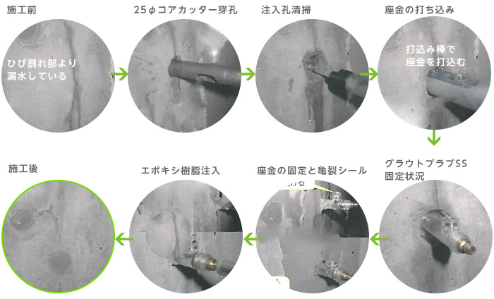 漏水の補修 SKグラウトプラグSS注入止水工法